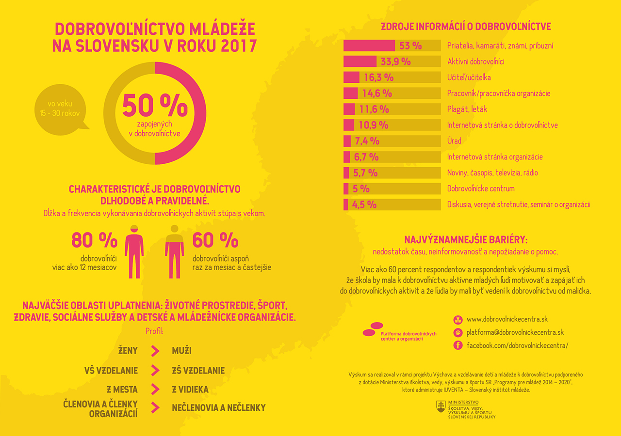 infografika_dobrovolnici2.jpg